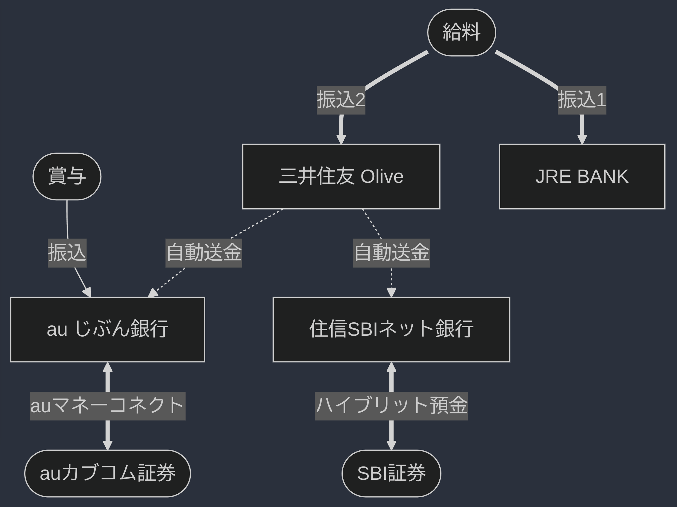 一般24新卒社会人のお金管理2024