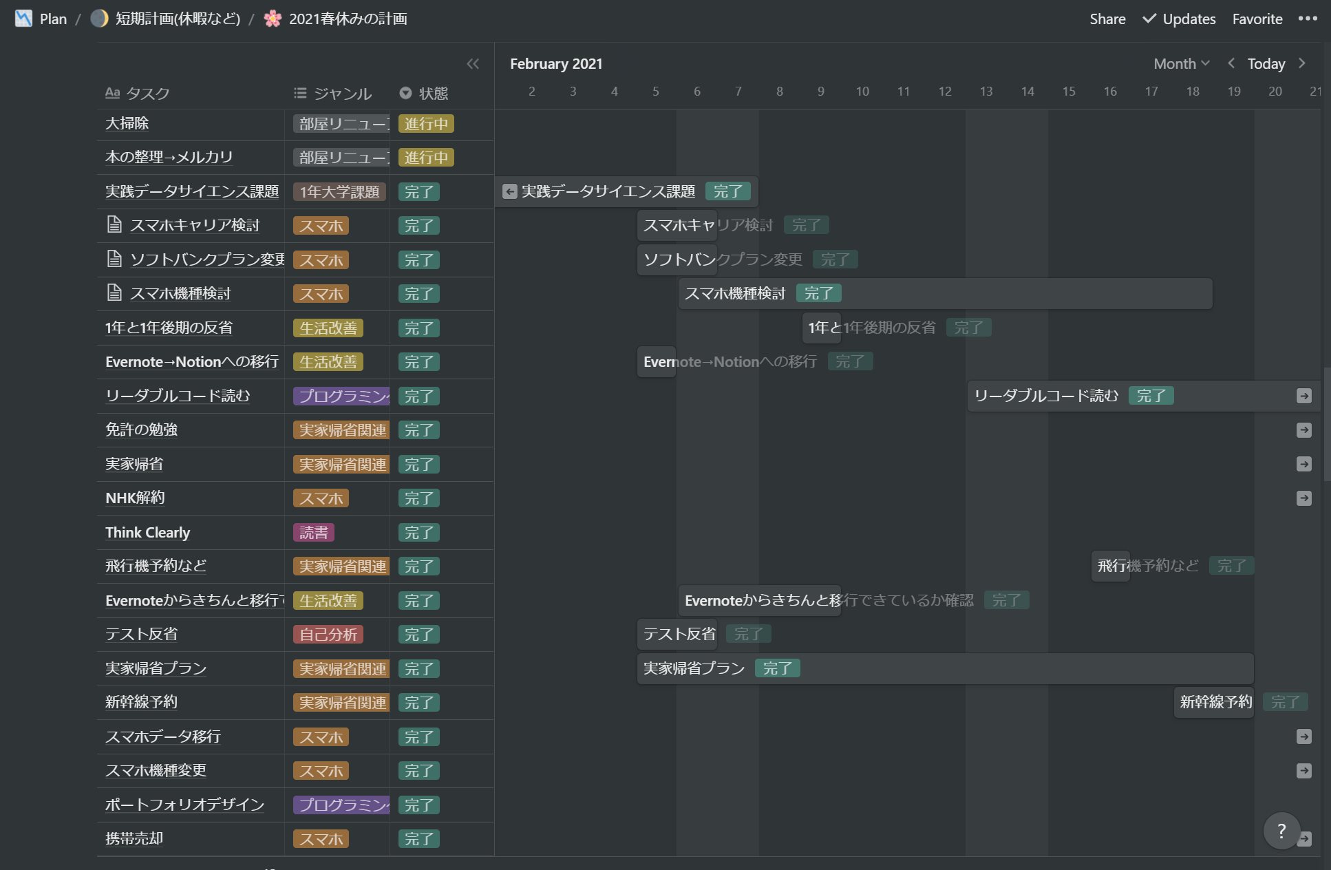 日常生活にもガントチャートを！ベストな無料サービスを検討してみる。